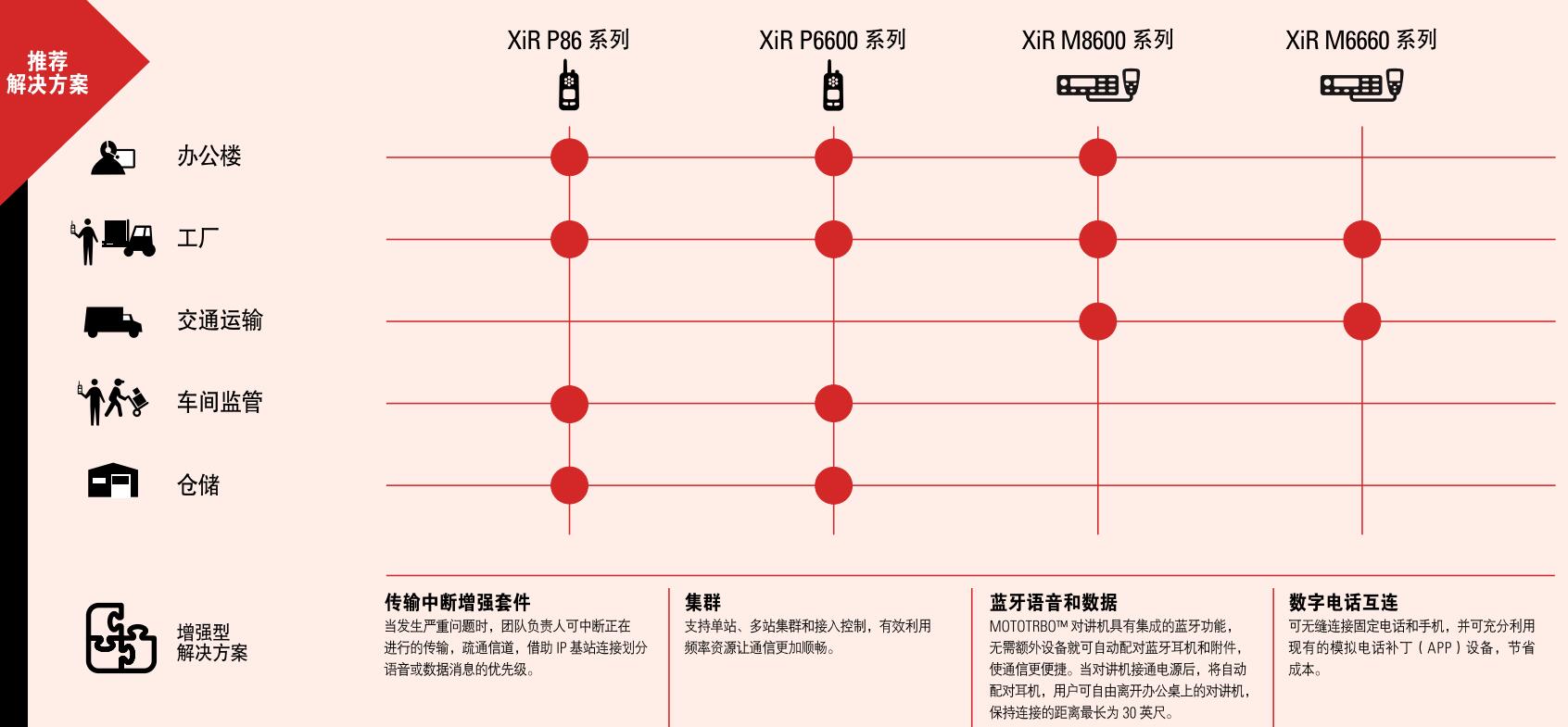 執(zhí)法隊/務人員對講機解決方案