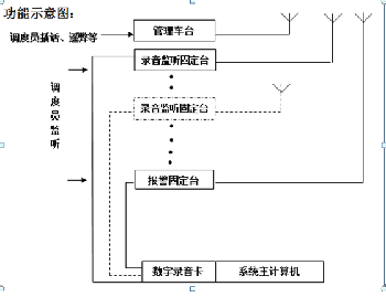 安保錄音對(duì)講機(jī)調(diào)度通訊