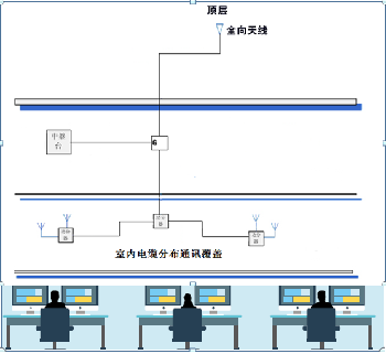 酒店/樓宇對講機通訊信號覆蓋解決方案