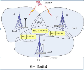 金融押運(yùn)車輛管理調(diào)度對(duì)講機(jī)系統(tǒng)