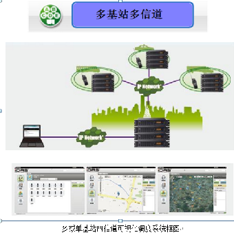 大型機(jī)場(chǎng)對(duì)講航空電臺(tái)調(diào)度