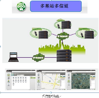 異地大范圍遠(yuǎn)距離對講機(jī)多基站多信道