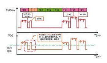 對講機(jī)數(shù)字窄帶