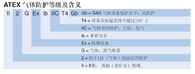 防爆對講機標(biāo)準(zhǔn)