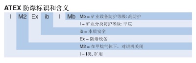 防爆對講機標(biāo)識