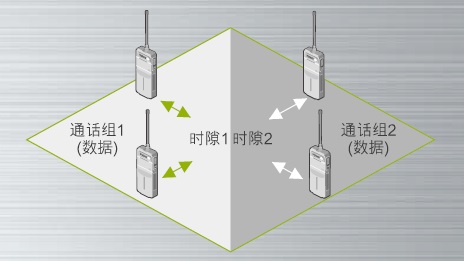 手持對(duì)講機(jī)通訊