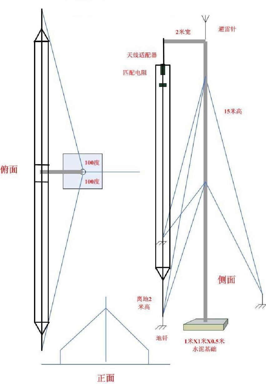 天線架設(shè)